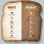 UACF-Can-Bread-be-Healthy-bread-chart-768×768.jpg