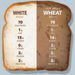 UACF-Can-Bread-be-Healthy-bread-chart-470×470.jpg